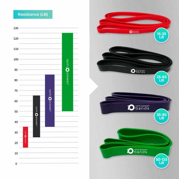 rpmpower resistance band
